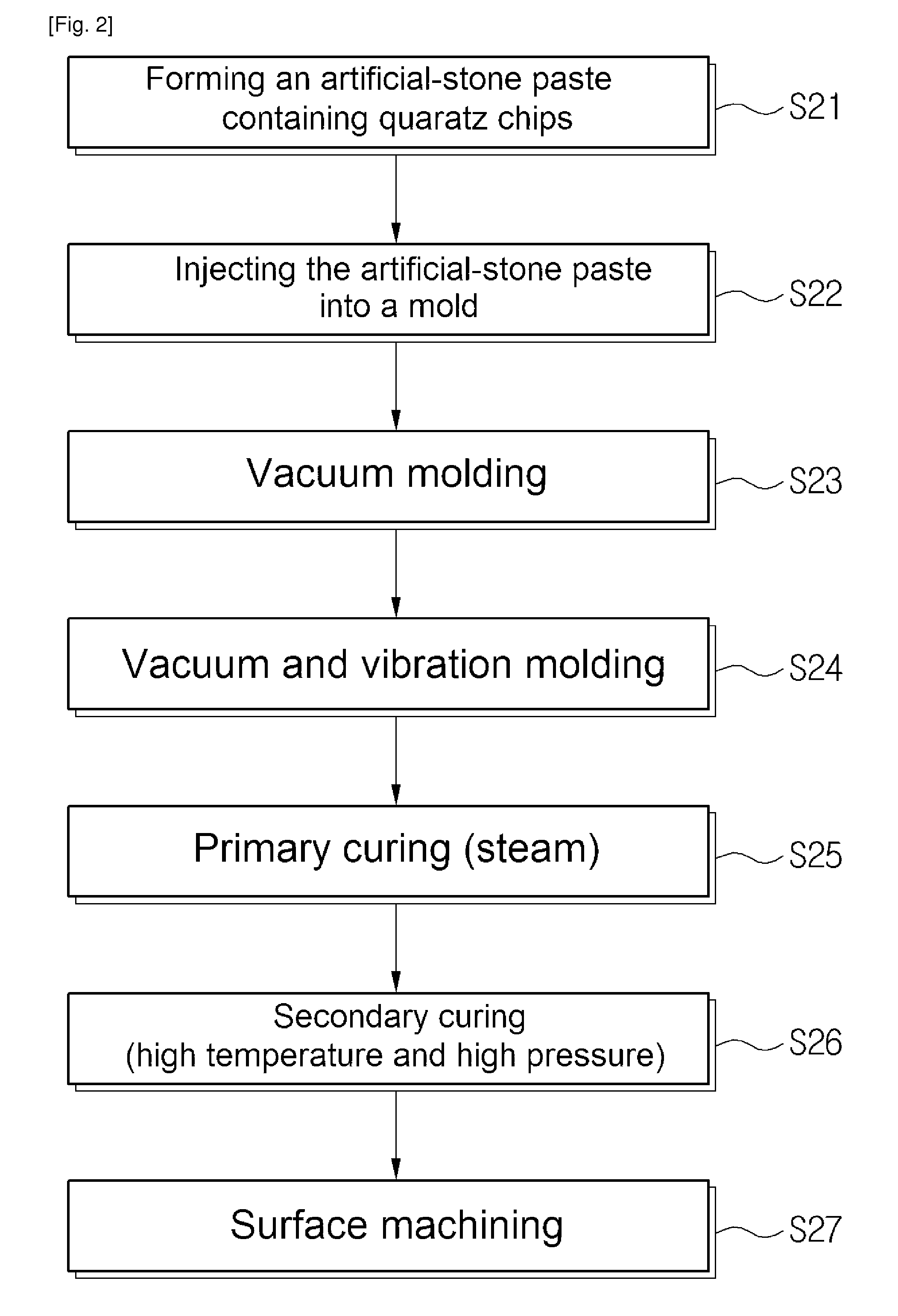 Artificial stone and manufacturing method thereof