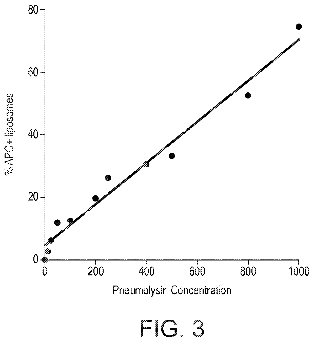 Method for detecting the presence of one or more bacterial toxins in a biological fluid using liposomes