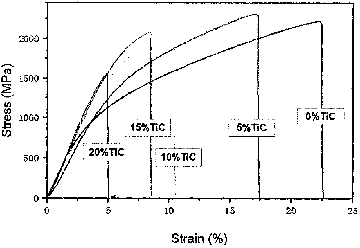 3D amorphous alloy network reinforced boron-steel-based composite material with inlaid in-situ carbide particles, and preparation method of material