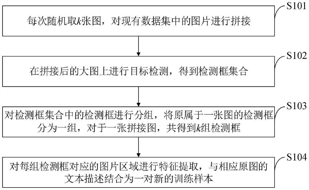 Multi-modal data expansion method and system, medium, computer equipment and terminal