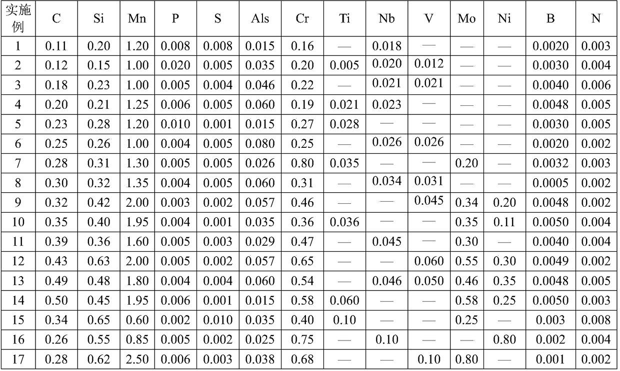 Environment-friendly steel for ultrahigh strength automotive structural part and production method of environment-friendly steel