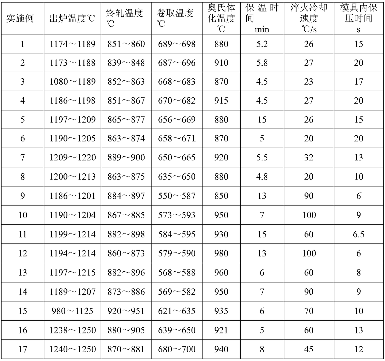 Environment-friendly steel for ultrahigh strength automotive structural part and production method of environment-friendly steel