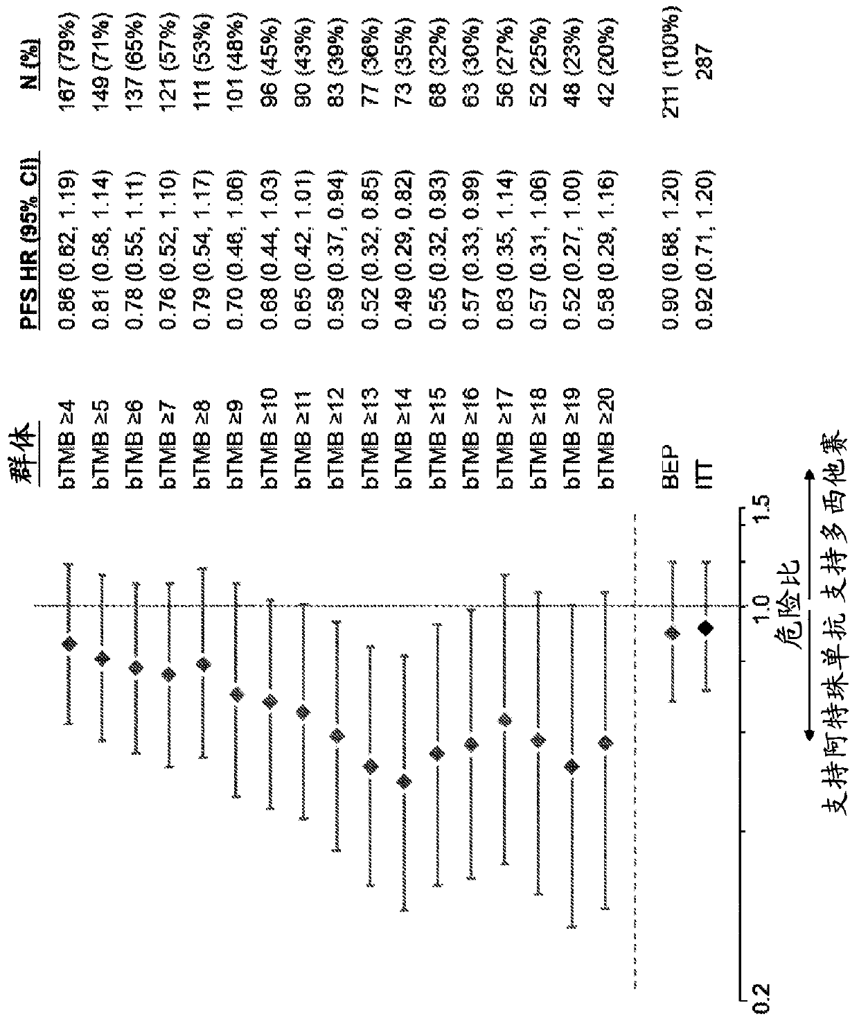 Therapeutic and diagnostic methods for cancer