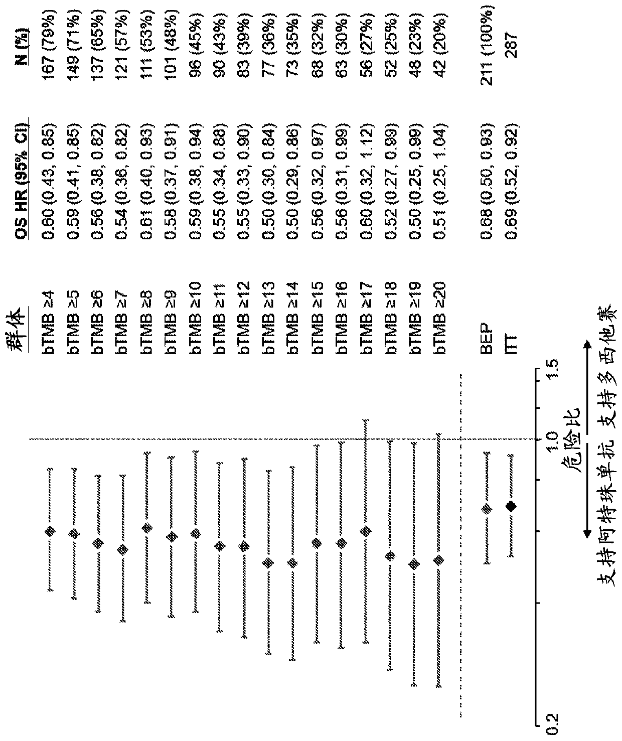 Therapeutic and diagnostic methods for cancer