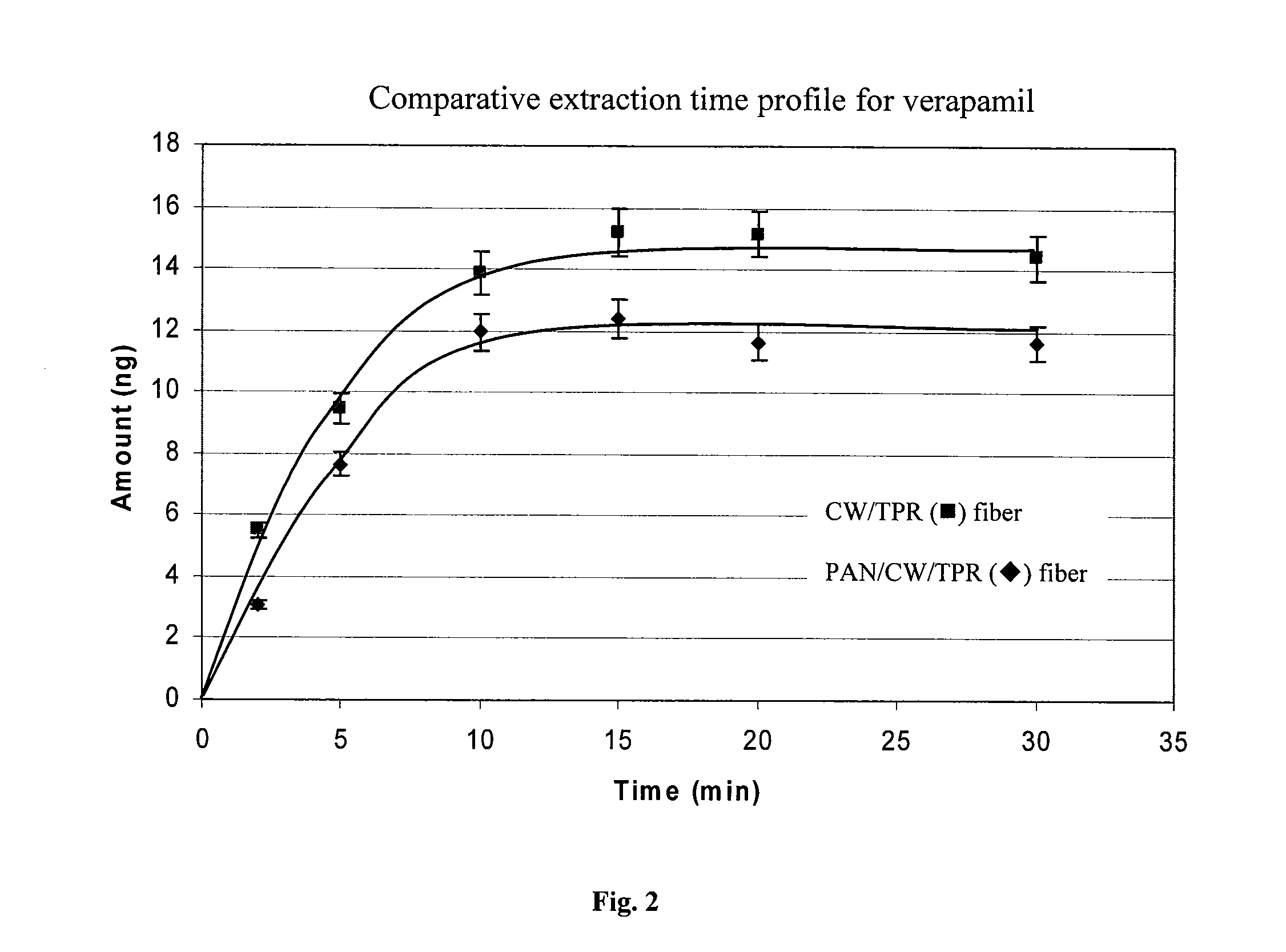 Biocompatible solid-phase microextraction coatings and methods for their preparation