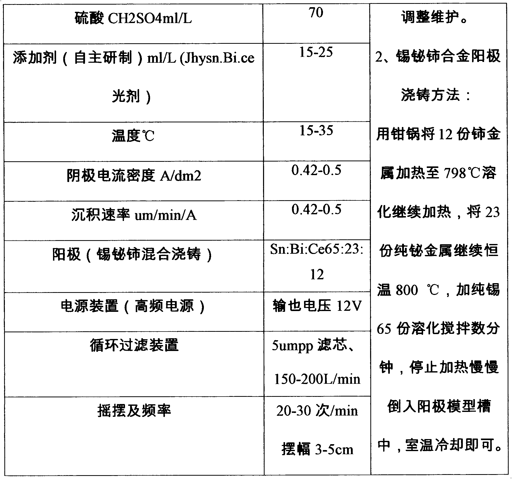 Preparation method for printed circuit board