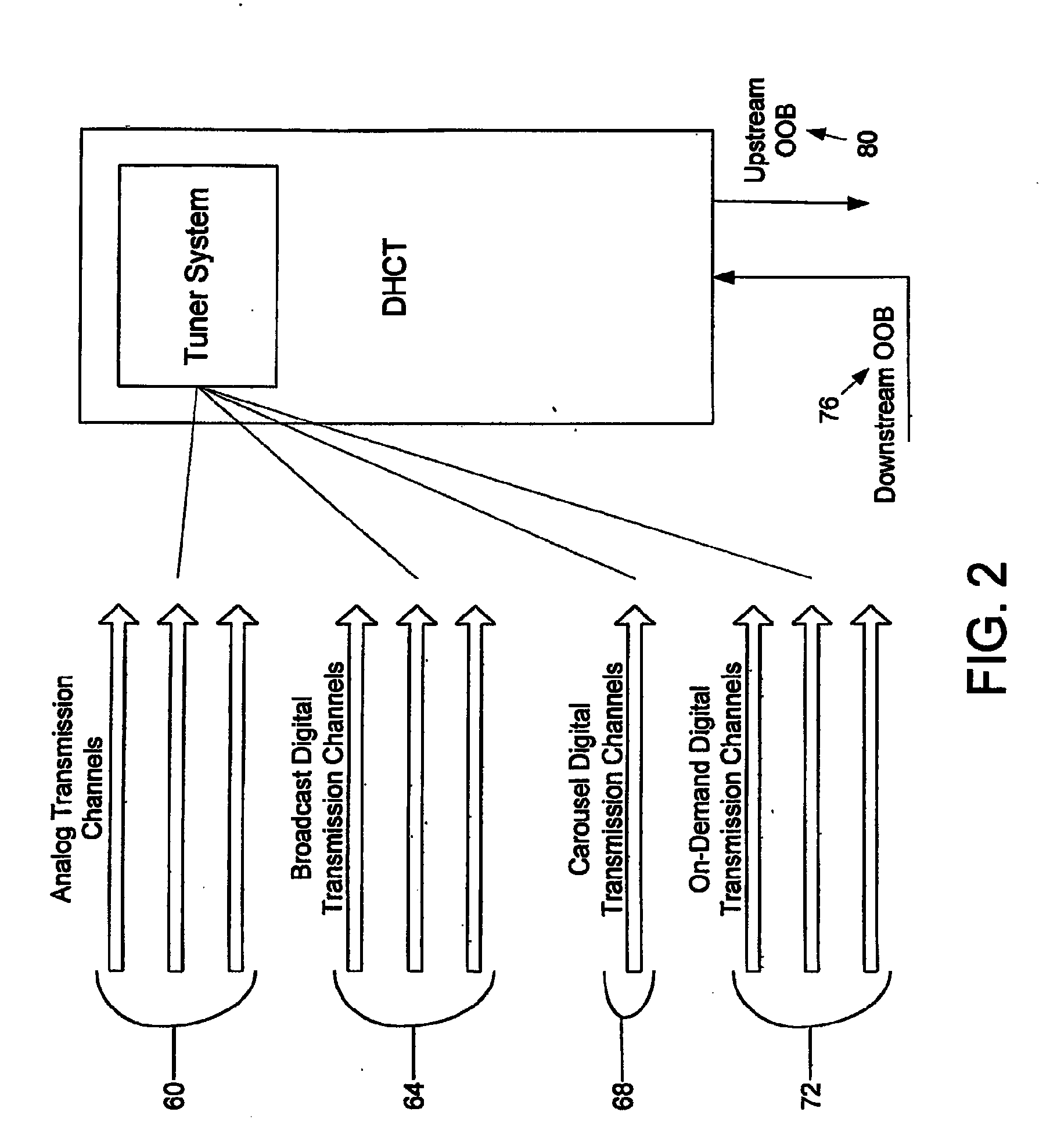 Recognition of Voice-Activated Commands