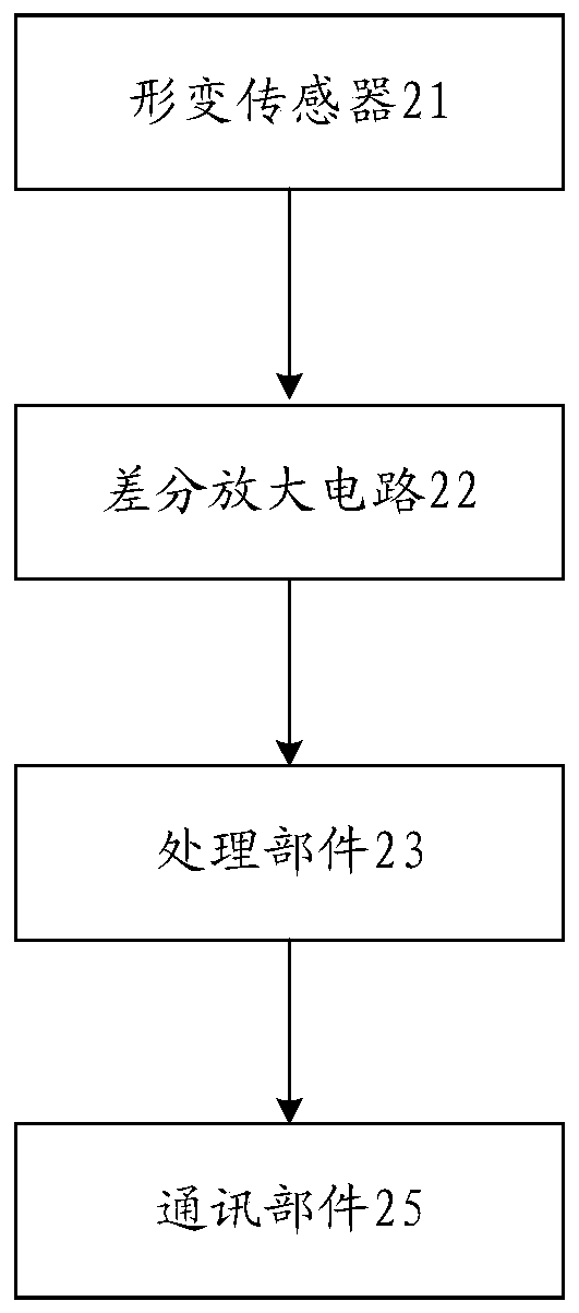 Deformation sensor and device for measuring load of vehicle hub, and automobile