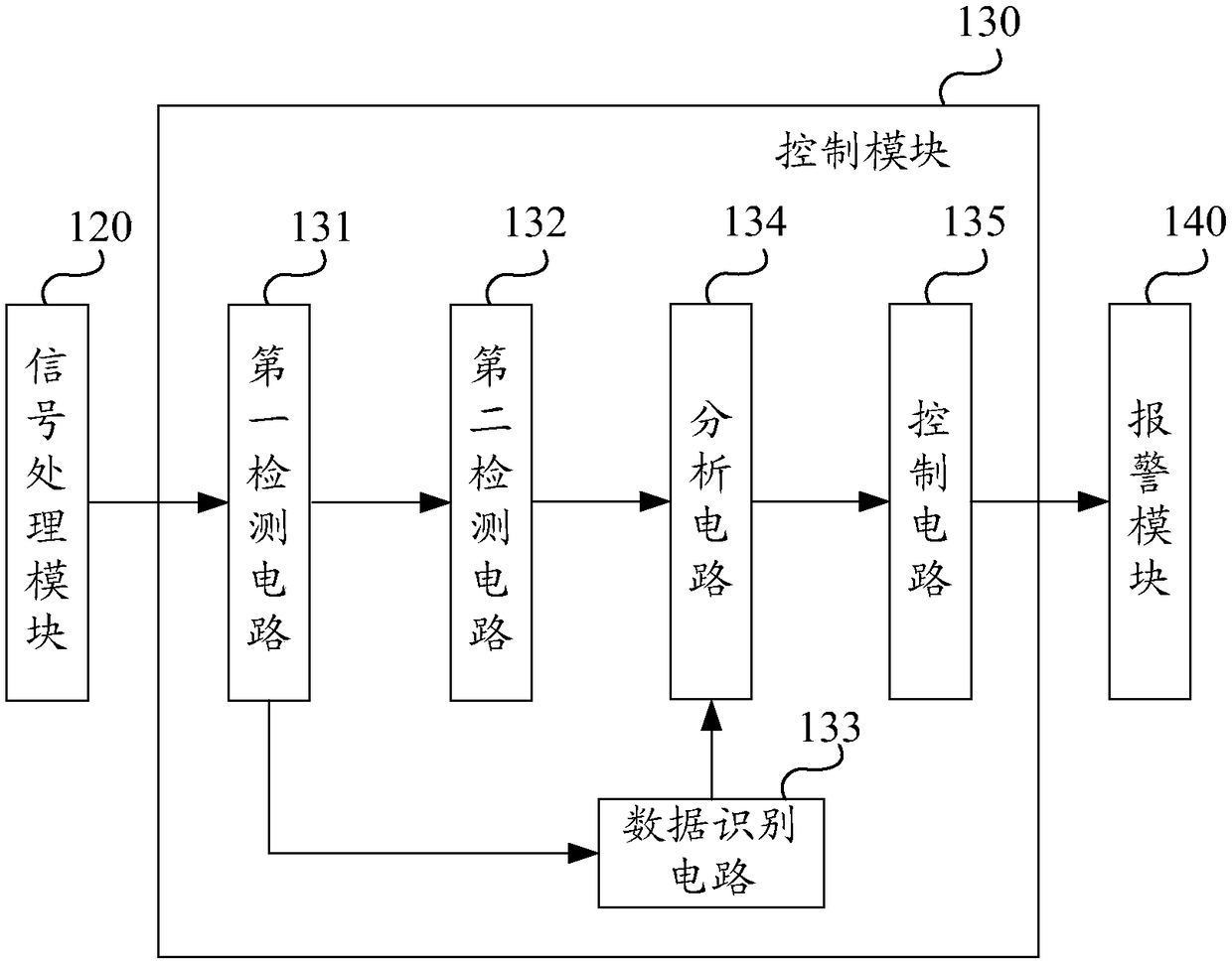 Fatigue driving monitoring device and wearable device