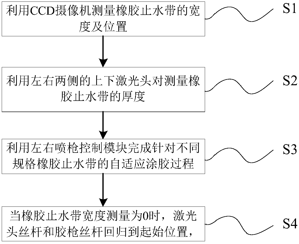 Intelligent gluing device and method for rubber waterstops different in specification