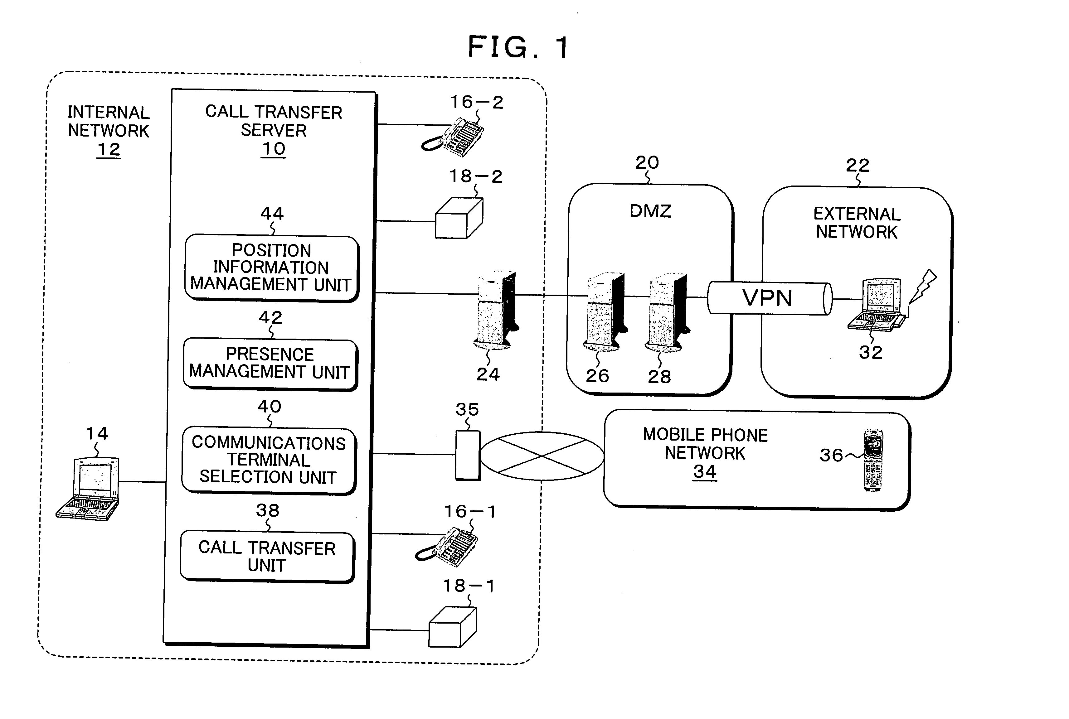 Method, apparatus, programs and storage medium for transferring data between different types of terminals