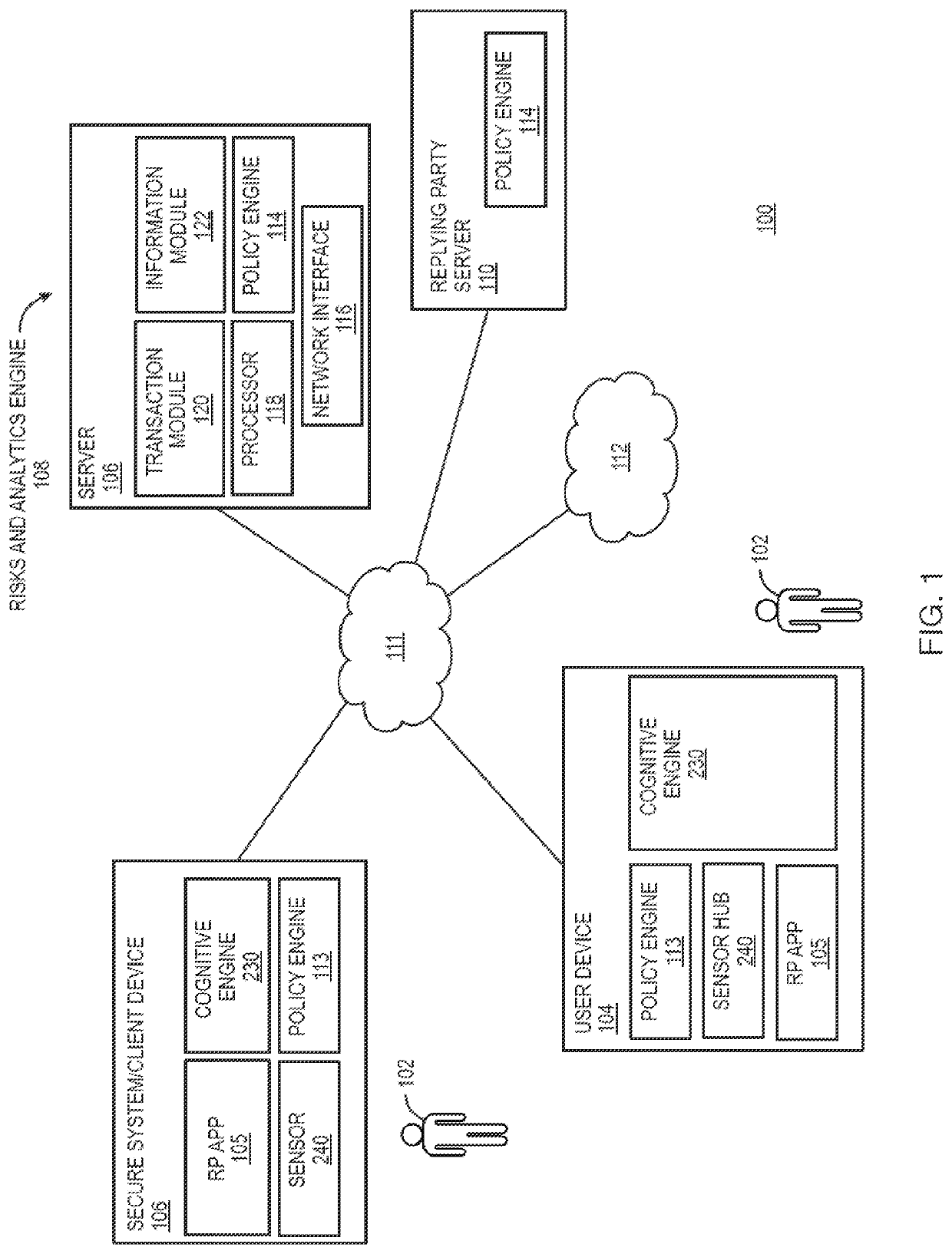 System and method to identify user and device behavior abnormalities to continuously measure transaction risk