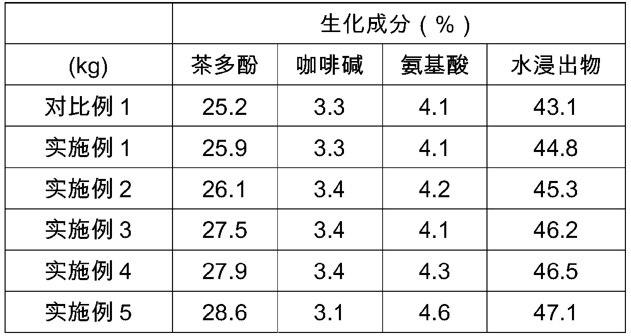 Fertilizer suitable for tea and preparation method thereof