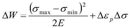 Equivalent method for predicting thermo-mechanical fatigue life