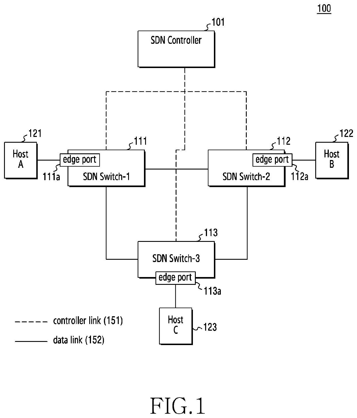 Device and method for setting transmission rules of data packet in software defined network