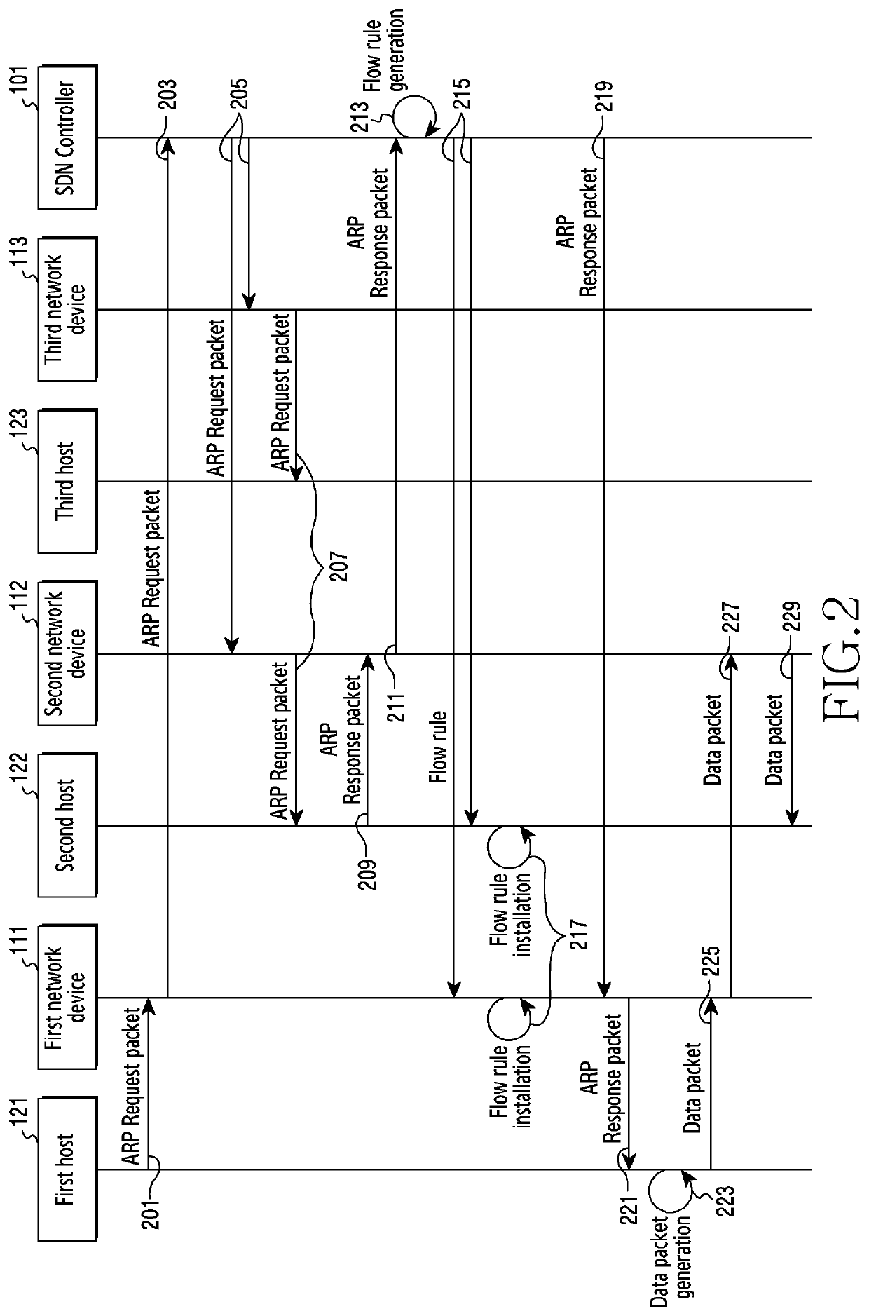 Device and method for setting transmission rules of data packet in software defined network