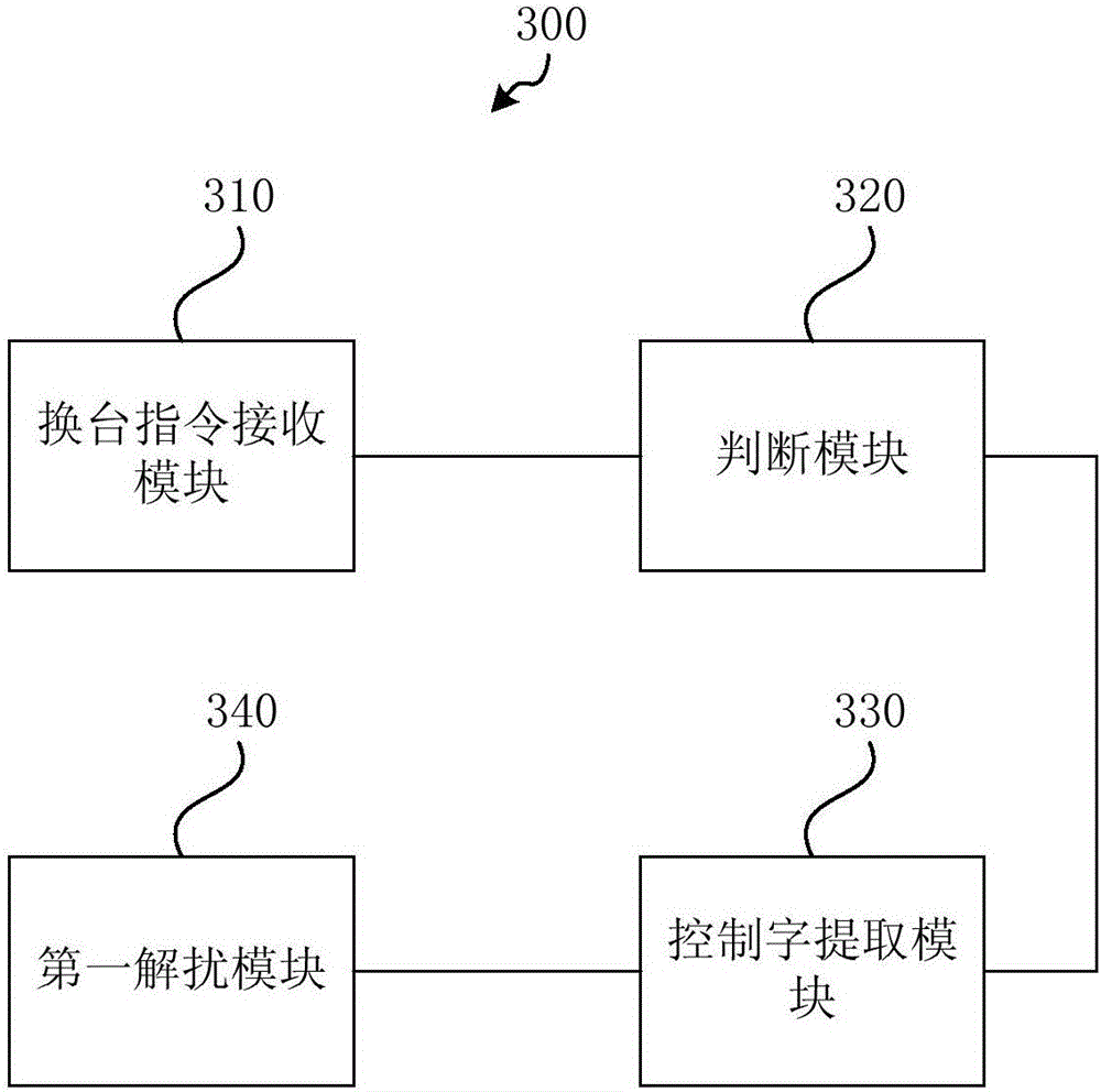 Method and device for realizing digital television fast descrambling