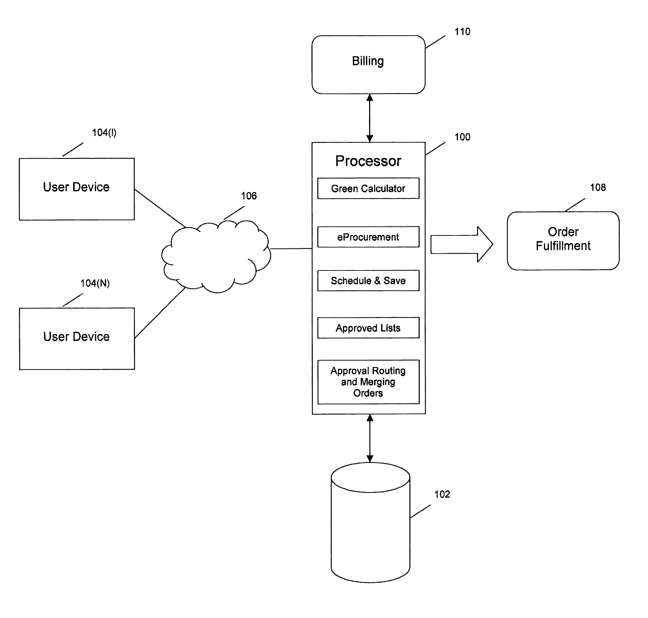 Automated Computer System and Method for Procurement Management