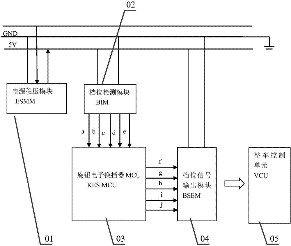 Knob electronic shift control device and shift signal encoder thereof