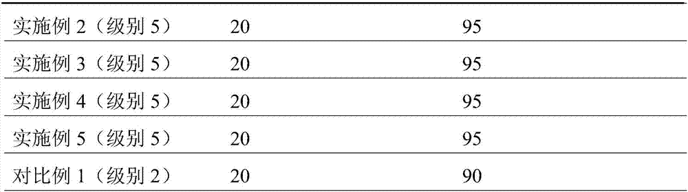 Grafted modified radiation crosslinked polyethylene heat resistant pipe and preparation method thereof