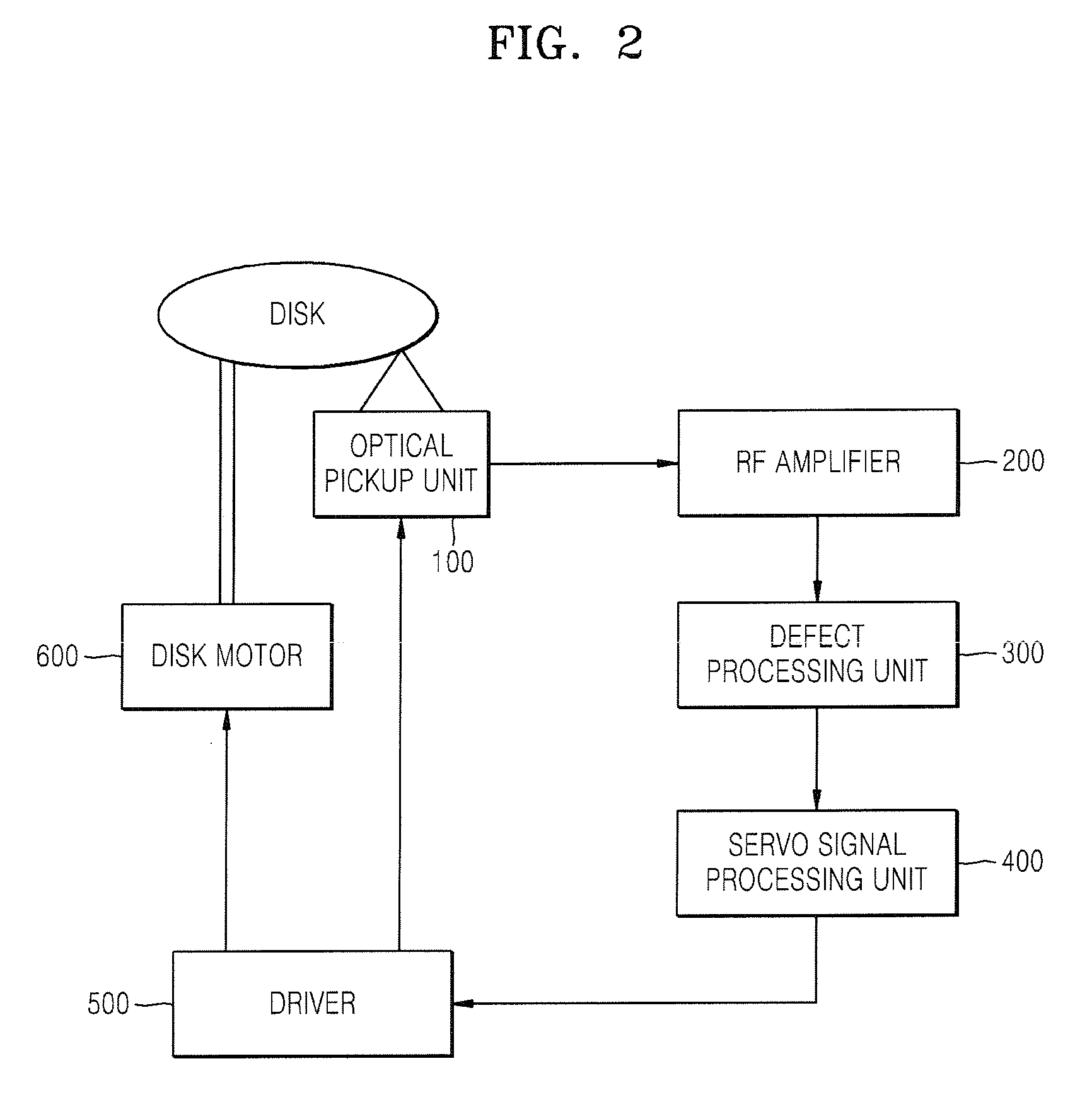 Method of processing defect detection signal in recording and/or reproducing apparatus that records and/or reproduces optical information storage medium