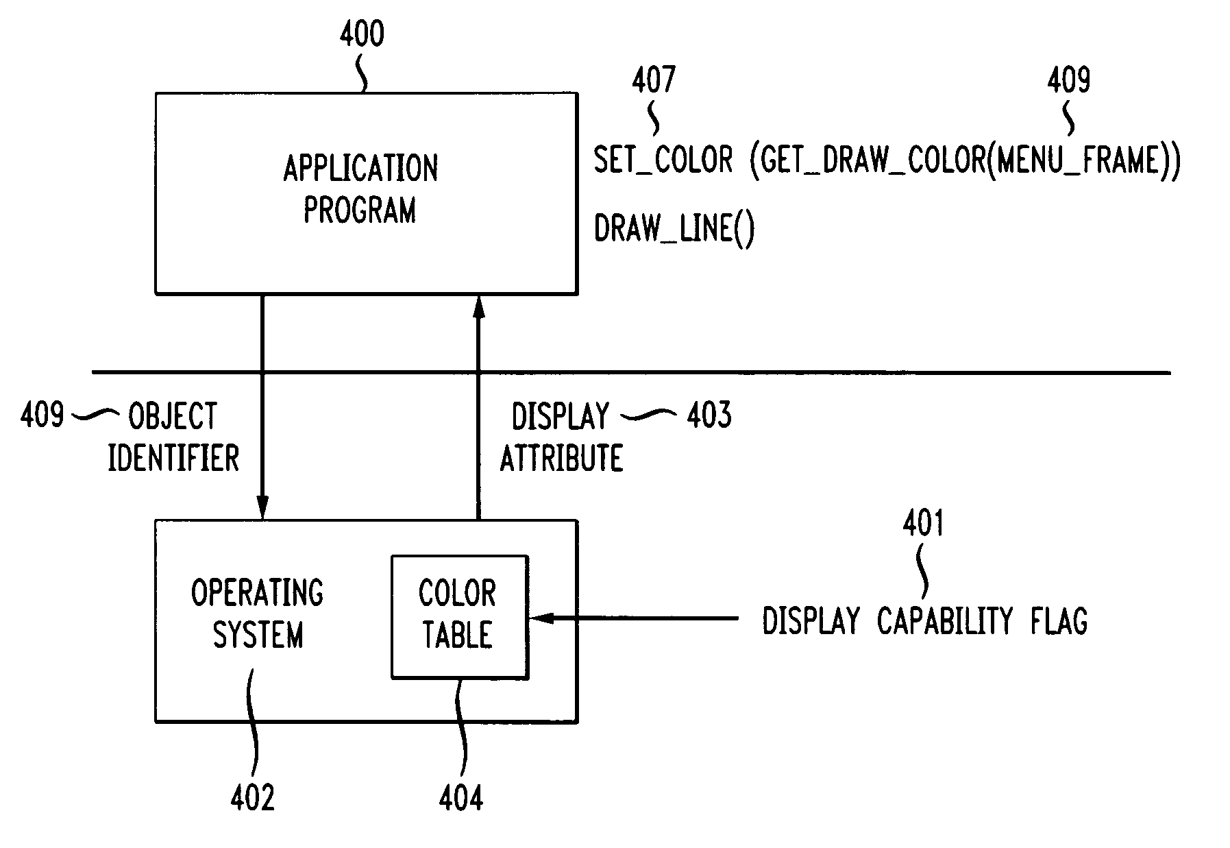 Method and apparatus for using a color table scheme for displaying information on either color or monochrome display