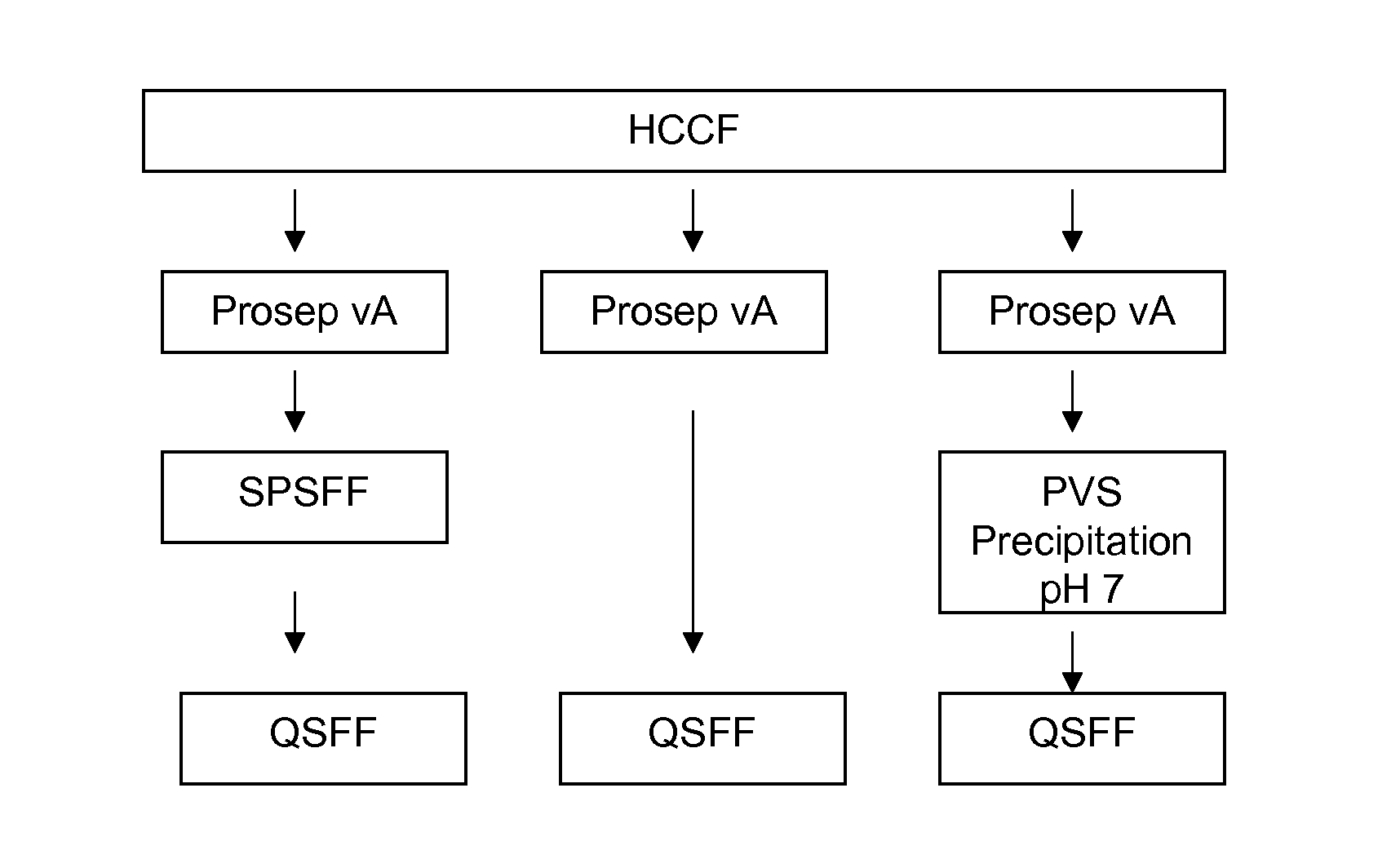 Polyelectrolyte precipitation and purification of proteins