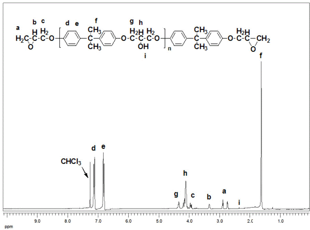 Side-group long-chain azidated epoxy resin and synthesis technique thereof