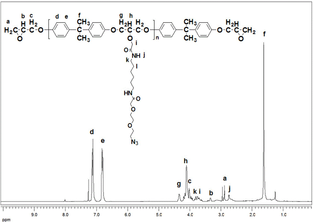 Side-group long-chain azidated epoxy resin and synthesis technique thereof