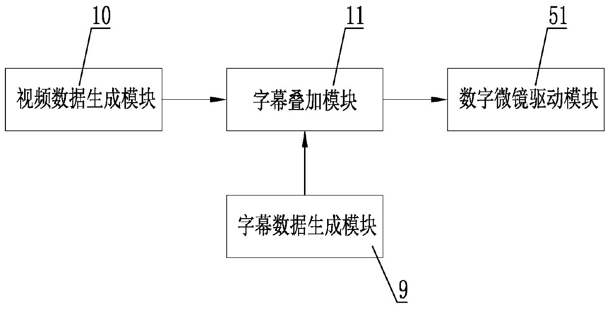 Invisible word proposing projector system and video data processing method