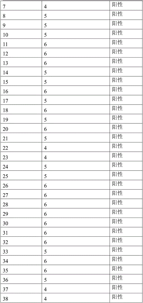 Product and method for identifying hepatocellular carcinoma and intrahepatic cholangiocarcinoma based on MANF as marker