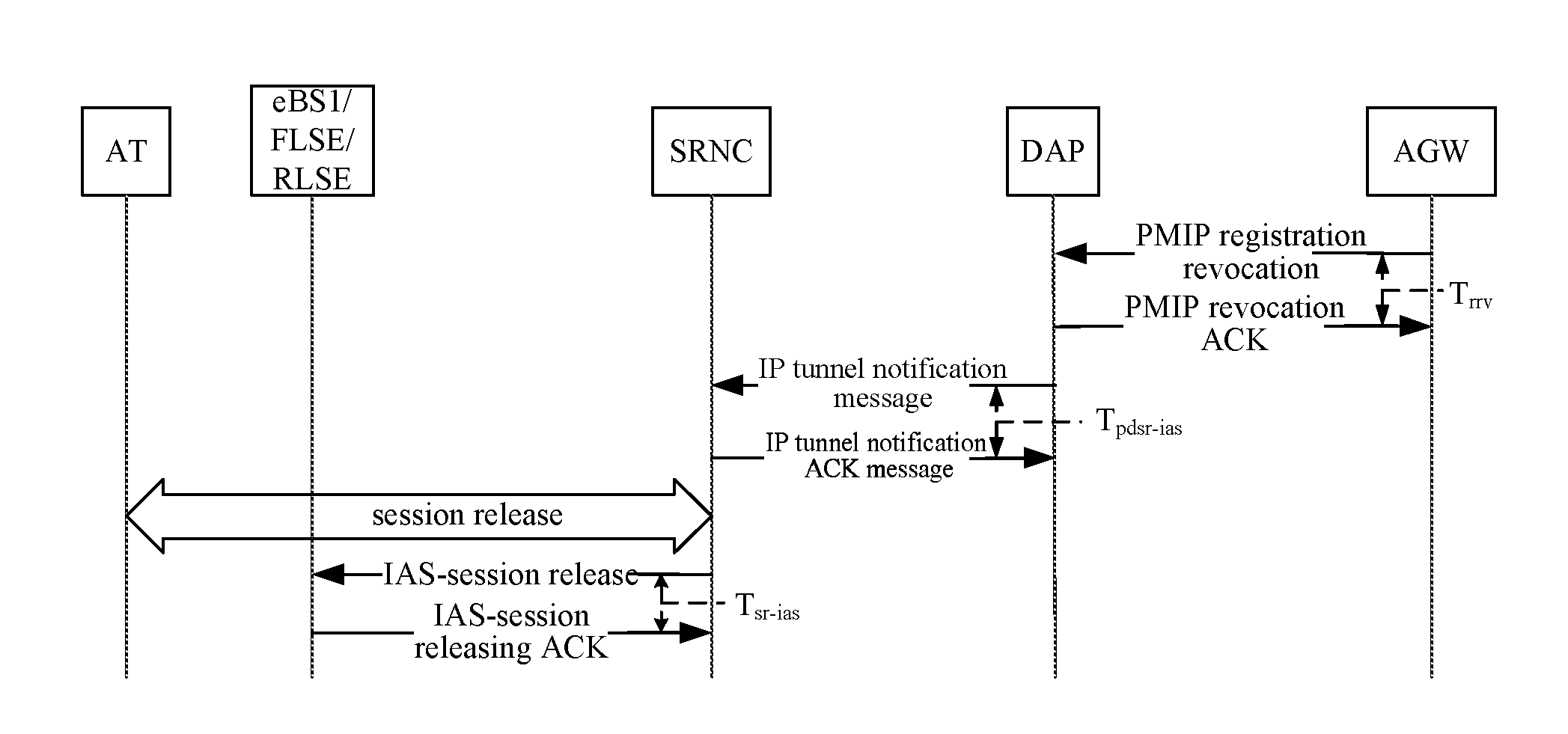 Method for Packet Data Session Release in Ultra Mobile Broadband Access Network