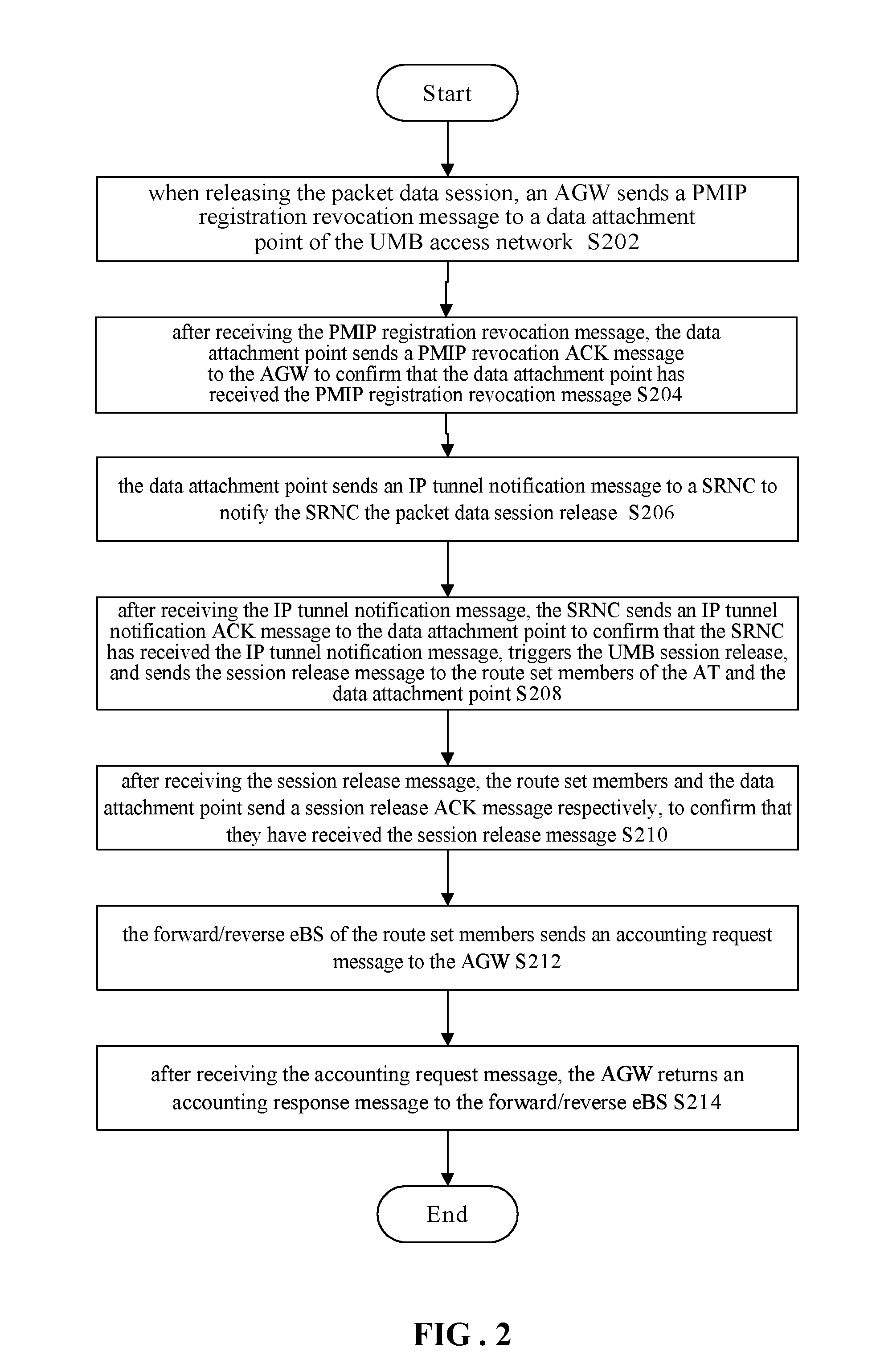 Method for Packet Data Session Release in Ultra Mobile Broadband Access Network