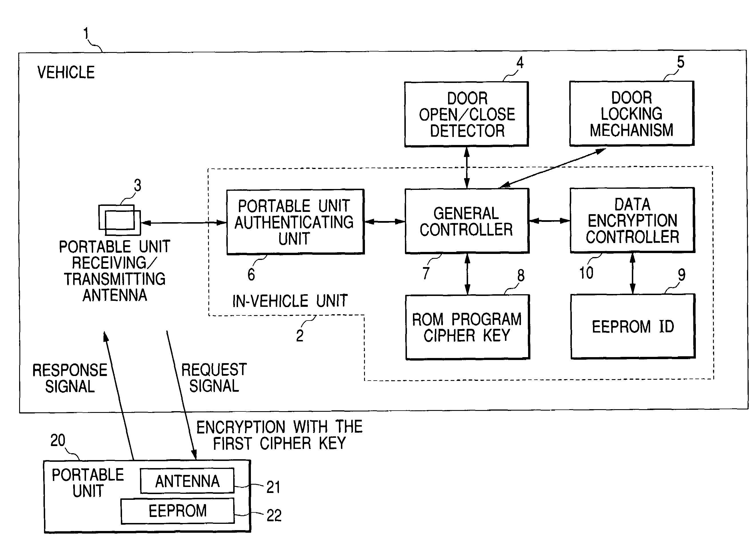 Handling device and method of security data