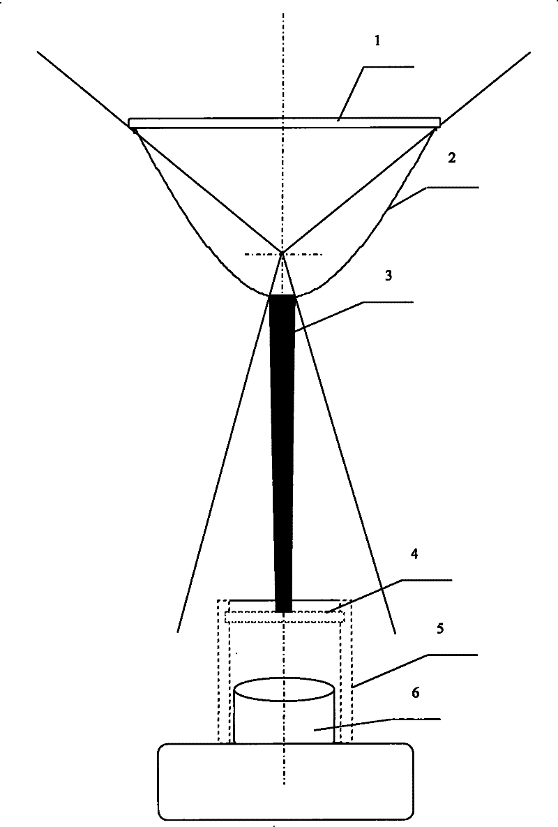 Fast full-view stereo photography measuring apparatus