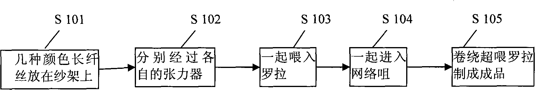 Spinning method for multicolor yarn