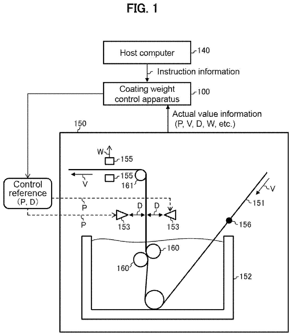 Coating Weight Control Apparatus and Coating Weight Control Method