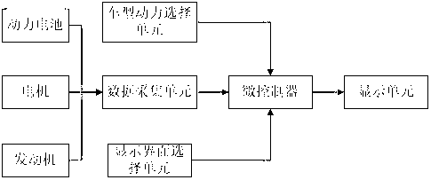 Auto power management system