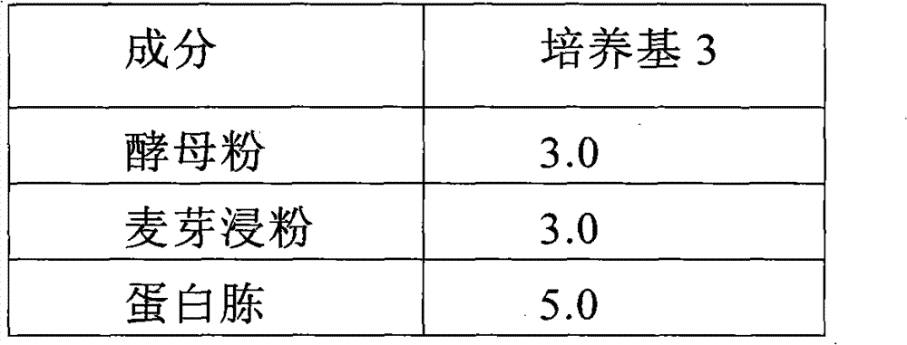 Candida chromogenic medium, detection kit and detection method