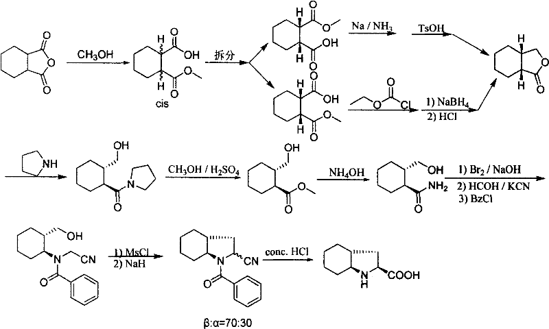 Synthetic method of trandolapril key intermediate (2S,3aR,7as)-octahydro-1H-indole-2-carboxylic acid