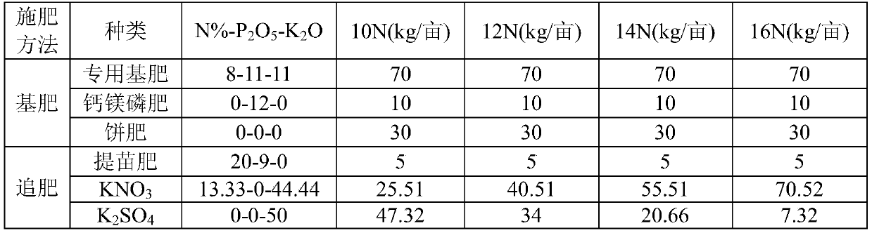 Cultivation method for improving tobacco light energy utilization rate in Changsha tobacco area