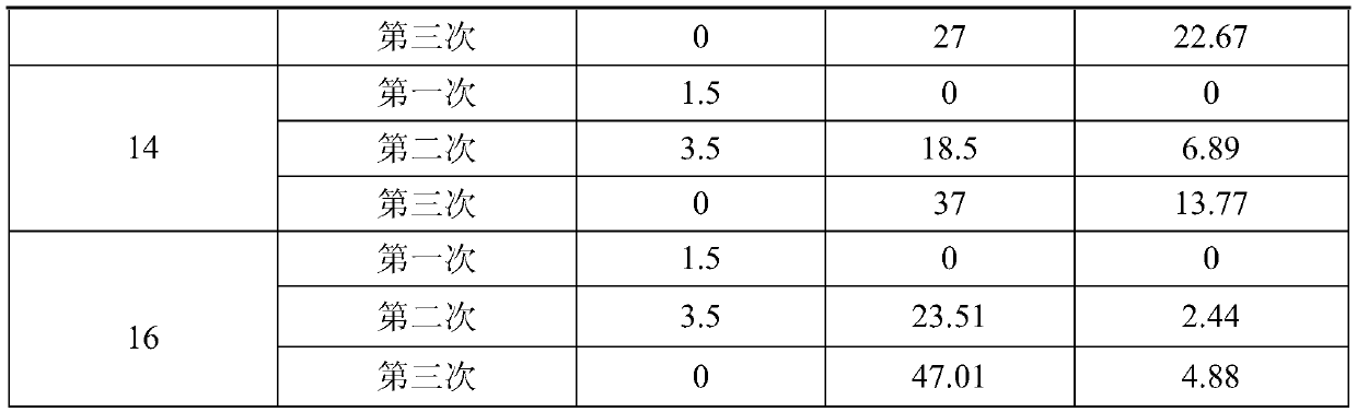 Cultivation method for improving tobacco light energy utilization rate in Changsha tobacco area