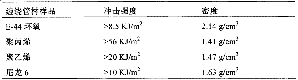 Continuous-fiber-enhanced thermoplastic resin wound pipe and method for forming same