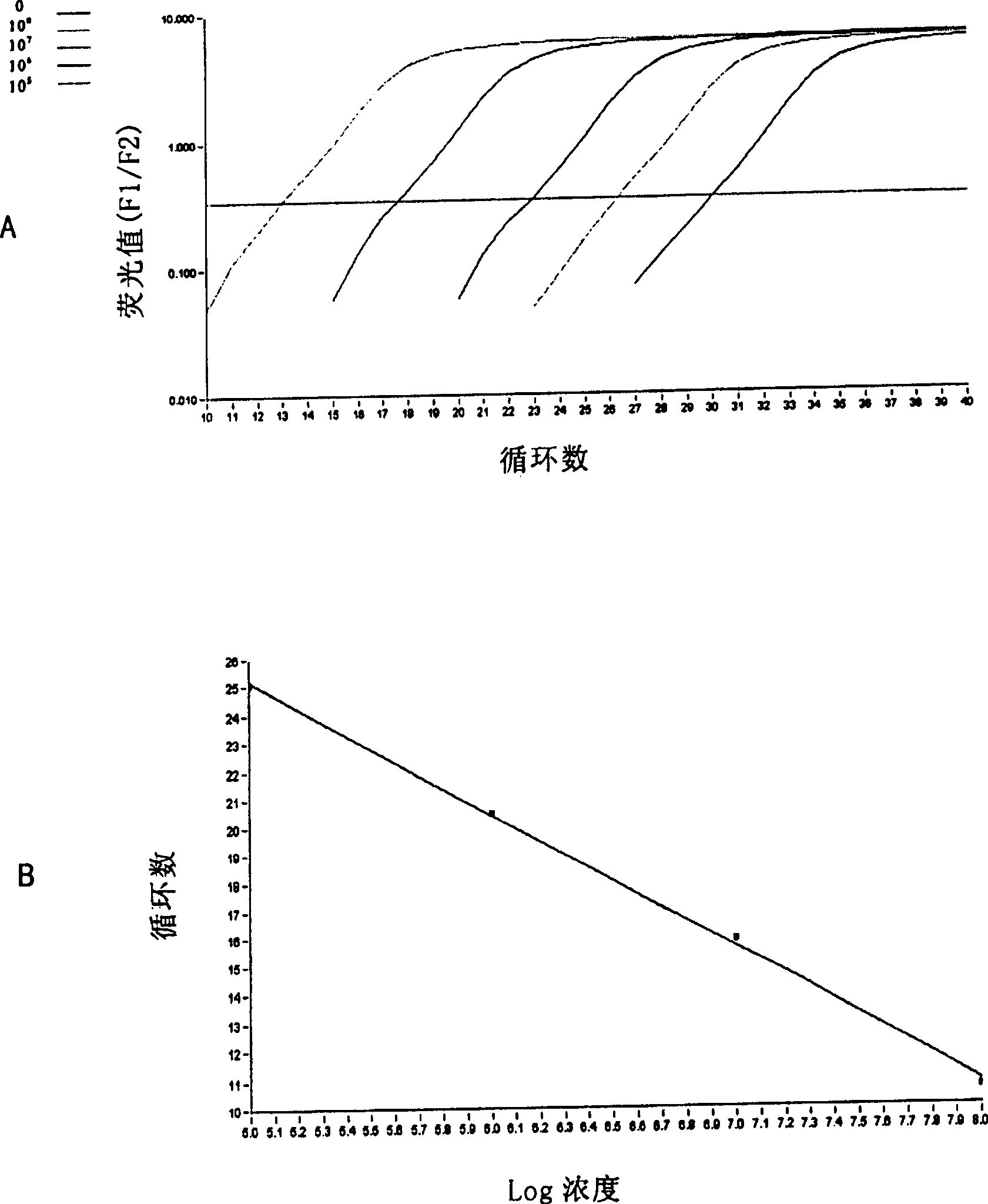 Fluorogenic quantitative PCR method for detecting interleukin 4 gene expression in peripheral-blood under physiological state