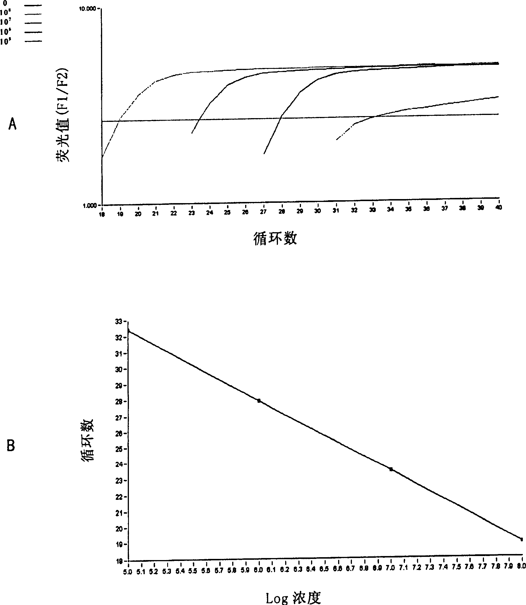 Fluorogenic quantitative PCR method for detecting interleukin 4 gene expression in peripheral-blood under physiological state