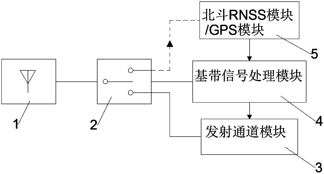 Beidou RDSS short message emitting device without receiving channel