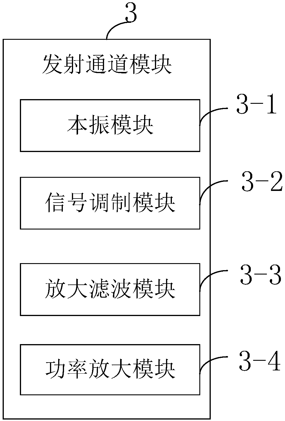 Beidou RDSS short message emitting device without receiving channel