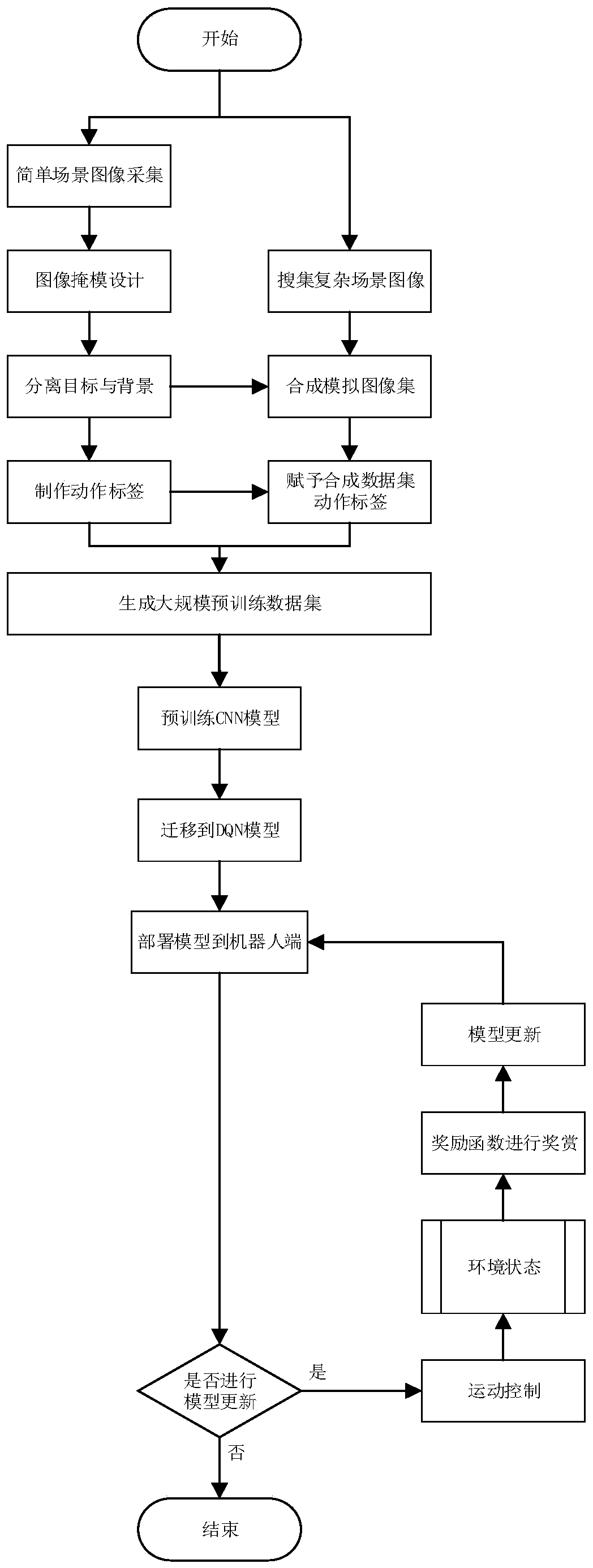 Mobile robot visual following method based on deep reinforcement learning