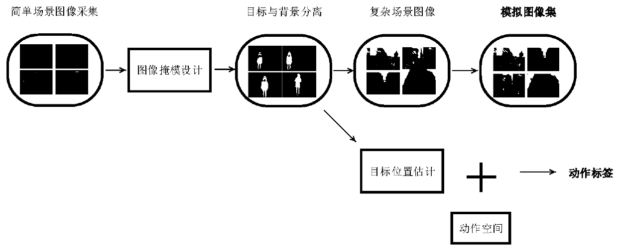 Mobile robot visual following method based on deep reinforcement learning