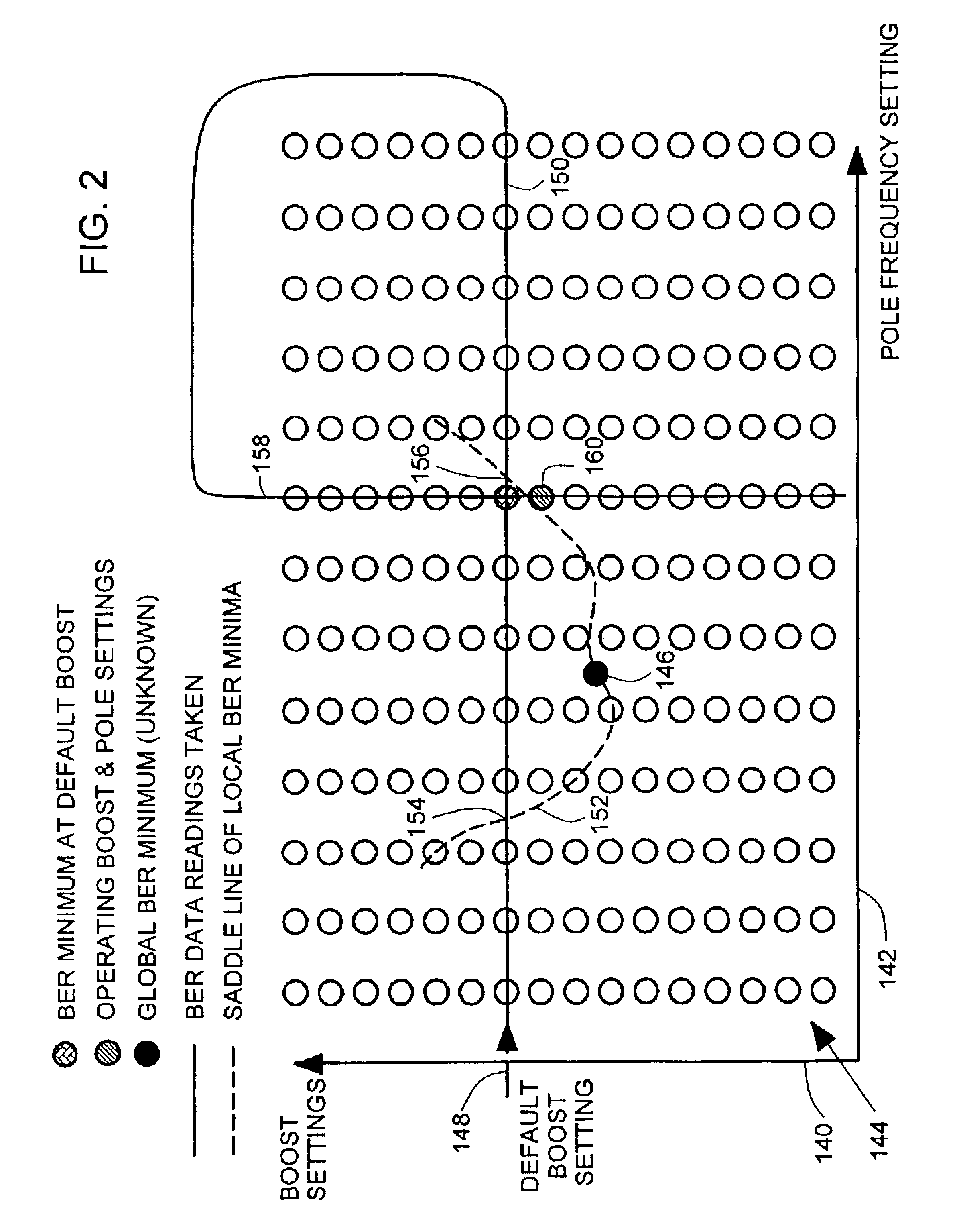 Adjustment of pole frequency and boost settings of a filter in a channel